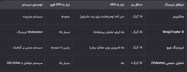 راهنمای جامع خرید سیستم تریدینگ حرفهای
